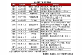 “工抵房”最高让利200万？专家：警惕无法备案风险图片