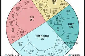 10000条儿童精神科问诊数据：家长懂孩子心里的苦吗？图片