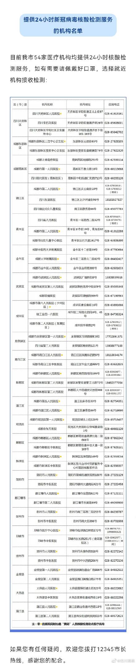 注意！外地来蓉返蓉人员须知