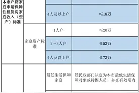 厦门：明年起，申请保障性租赁房有新变化图片