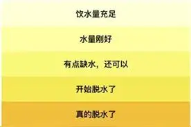 “一天八杯水”，真的适合每个人吗？图片
