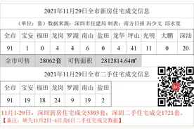 快申请！光明推9700套公租房，80㎡仅1600元｜深圳楼市早7条图片