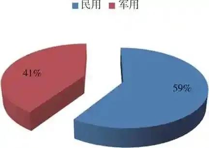 中国直升机产业的现状及发展建议
