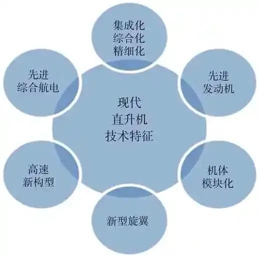 中国直升机产业的现状及发展建议