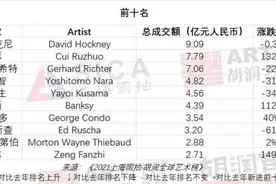 12名中国艺术家进入全球艺术榜50强图片