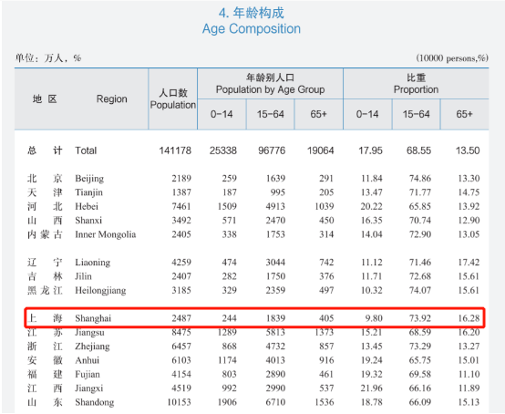 上海高校应届研究生可直接“落沪”，一轮新的人才战略开始布局