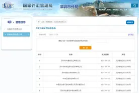 外汇业务违规整治力度加大：财付通、中信证券等多家机构被罚图片