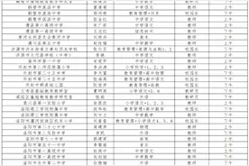 2021河南中小学正高级教师职称评审讲课答辩12月5日开始！（附答辩人员及时间安排）图片