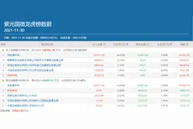 知名游资作手新一豪买近1亿，“聪明钱”也在买买买，紫光国微值不值？图片