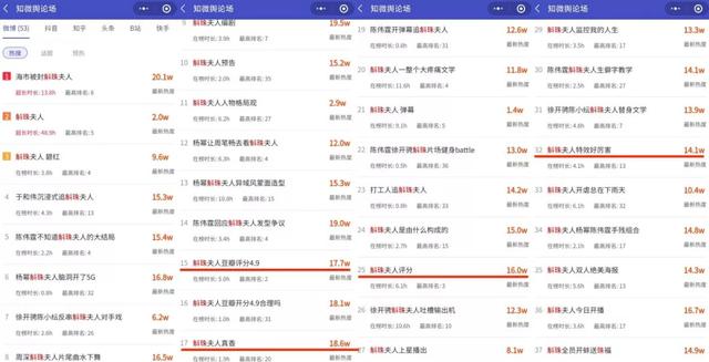 营销扶不起《斛珠夫人》，但平台的“古偶上瘾症”远未结束