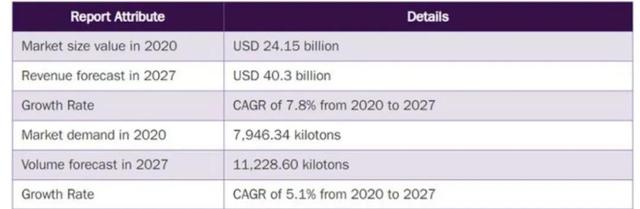稳扎稳打精准布局，远大医药剑指氨基酸国际龙头企业