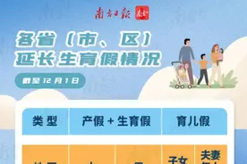 广东修改计生条例：再婚夫妻可生三孩，不再对之前生育子女进行合并计算图片