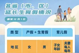 定了！广东新增10天育儿假！图片