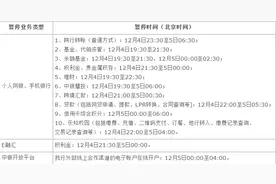 中国银行：这些时间个人电子银行部分服务功能将暂停使用图片