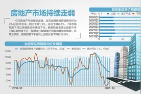 工抵房激增 变相降价还是玩套路？图片