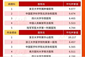 收藏！中国医院最好的专科公布，以后不用病急乱投医了图片