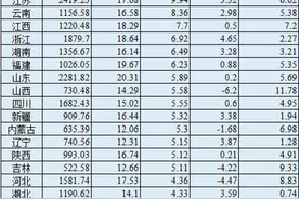 31省份2020年教育经费数据公布 这些地区对教育投入更大图片