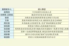 十大“最美家乡人”名单出炉 2021，身边的他们让你我一次次感动图片