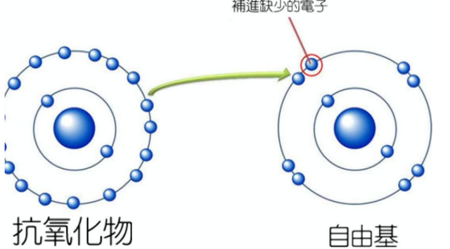 吸氢气能抗癌又防衰？最新“科学”流言榜发布