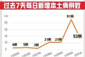 最新！全国目前19个中高风险区图片