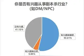 早睡晚起，玩着游戏就月入过万的神仙职业？｜剧本杀DM图片