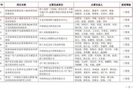成都这家医院获中国核能行业协会科技进步三等奖图片