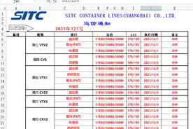 船期打乱运力吃紧：东南亚航线价格最高涨两倍，北美线维持高位图片