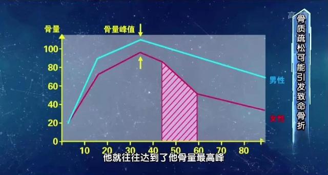 想要预防骨质疏松，光补钙还不够？3个“黄金搭配法”，把钙牢牢“抓”进骨骼里