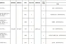鹤岗市教育系统拟在哈师大公开招考录用150名专任教师图片