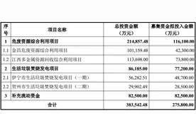 大笔扩张资金紧张，高能环境拟定增募资近28亿，实控人李卫国认购1亿图片