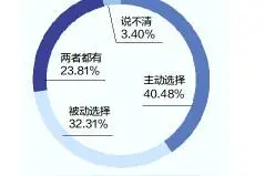 七成受访尼特族受过高等教育，近五成难觅理想工作选择“家里蹲”图片