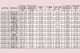 重磅利好！垃圾处理有望迎来高成长，这些概念股获北向资金买入，吸引力在哪里？图片