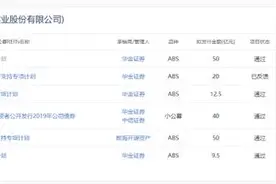 华发股份多次发行资产支持专项计划，百亿有息负债被粉饰，股东权益可能存在明股实债的风险图片