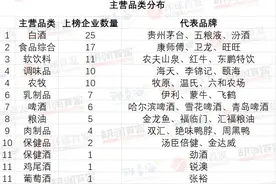 胡润中国食品行业百强披露：25家白酒企业上榜，茅台登顶图片