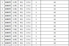 车位８万元起拍！富阳一大波小区地下车位和储藏室拍卖来了图片