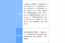 *ST麦趣最新公告：12月20日起撤销退市风险警示图片