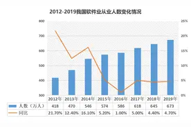 卖给程序员的职业鸡汤，好像有「毒」丨氪金图片