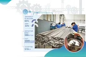 陕西宝鸡延链补链强链——聚力建设“中国钛谷”图片