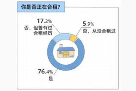 与异性合租靠谱不？图片
