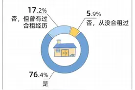与异性合租靠谱不？图片