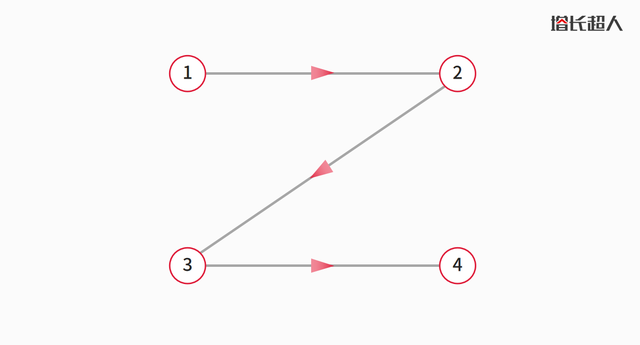 网站作为互联网产品如何平衡艺术与商业，网站设计需要掌握哪些思维？