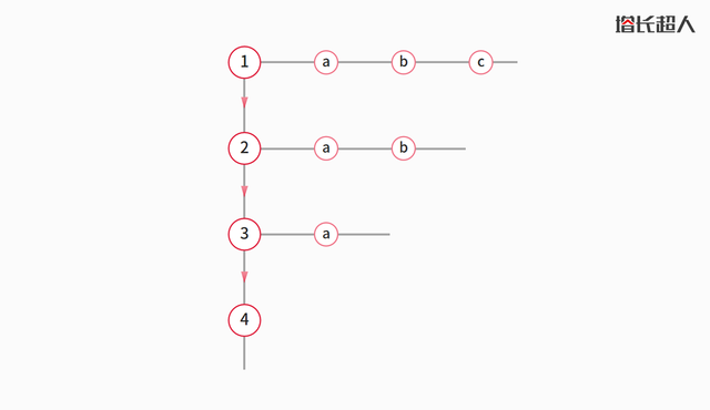 网站作为互联网产品如何平衡艺术与商业，网站设计需要掌握哪些思维？