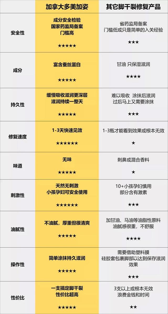 脚裂口子可以涂身体乳吗 脚裂口子可以涂身体乳吗