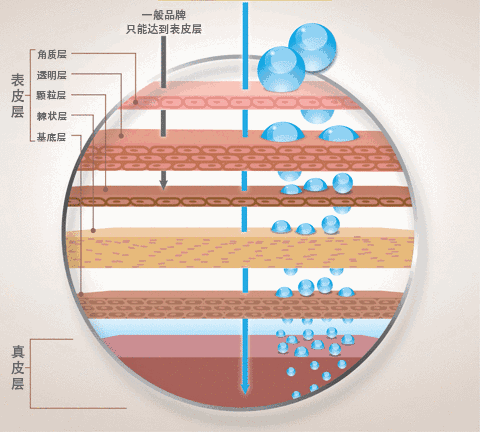 脚裂口子可以涂身体乳吗 脚裂口子可以涂身体乳吗