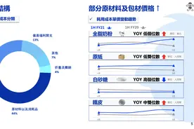 旺仔牛奶、旺旺大礼包即将涨价？官方：系成本大幅上升图片
