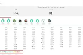 排位、弹幕、同学打分……南科大这样提高学生“到课率”“抬头率”图片