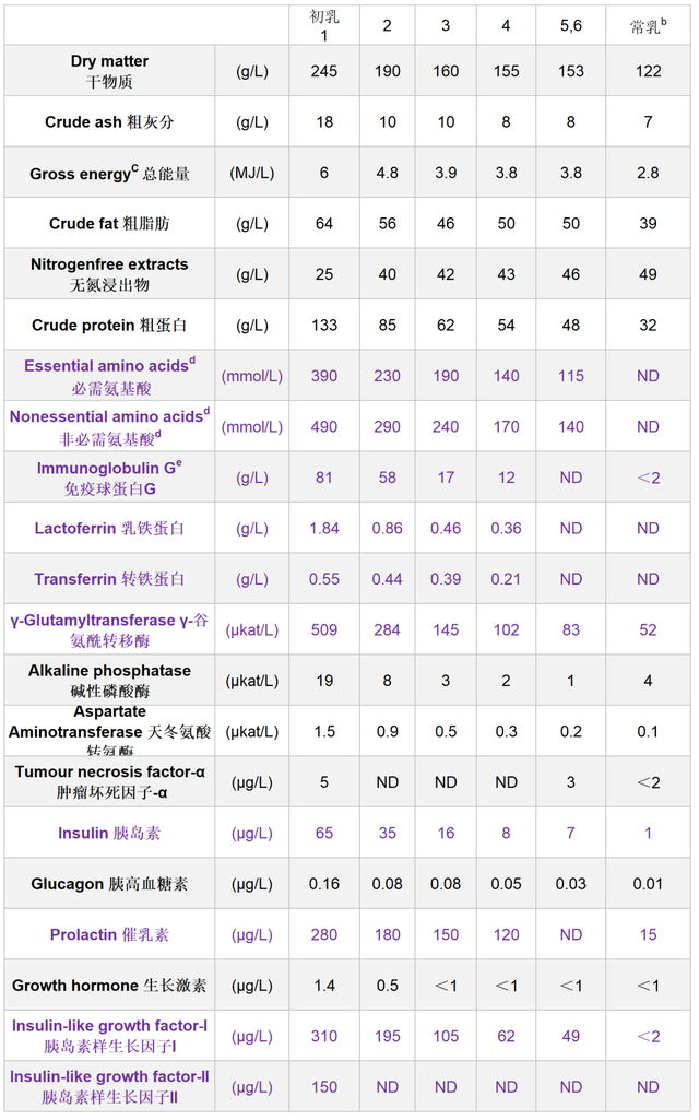 过渡乳，犊牛饲喂又有了新故事？