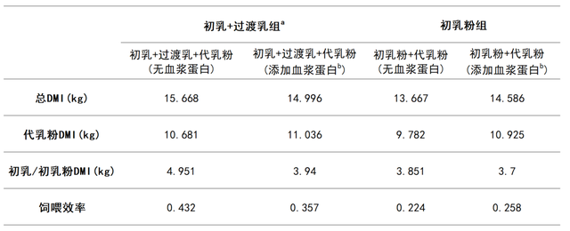 过渡乳，犊牛饲喂又有了新故事？