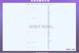融资25亿，这家公司想做第二个“京东方”？图片