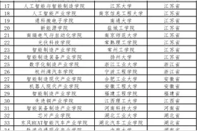 教育部公示首批50所现代产业学院名单图片